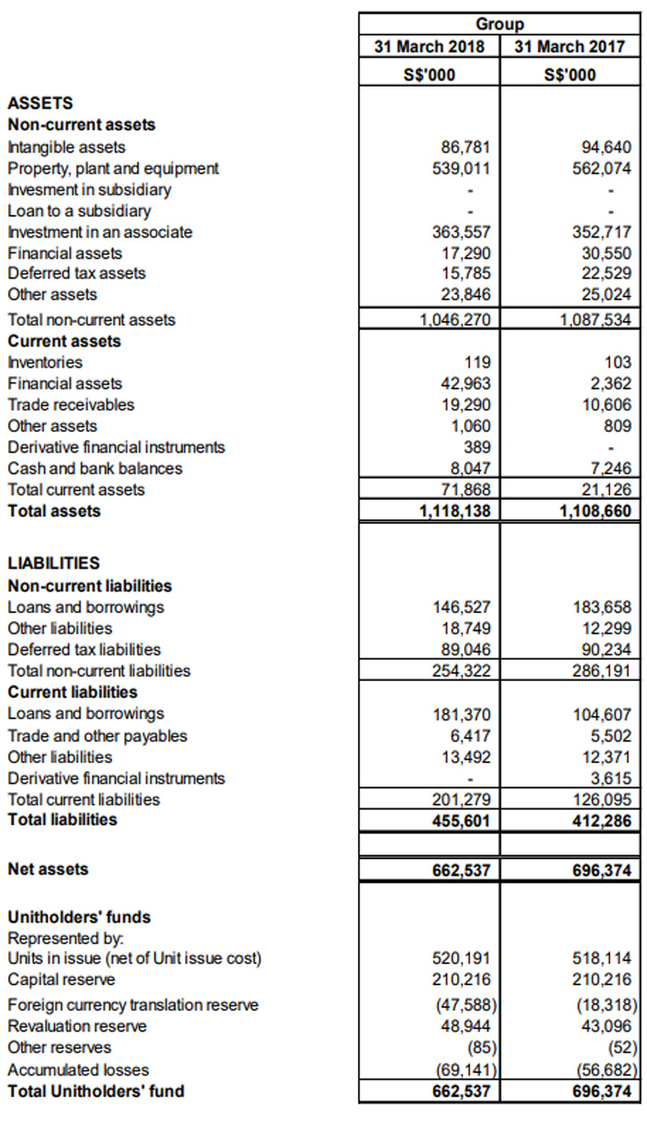 Investor Relations: Financials